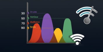 Tải WiFi Analyzer MOD (Mở khóa Pro) + APK 4.1